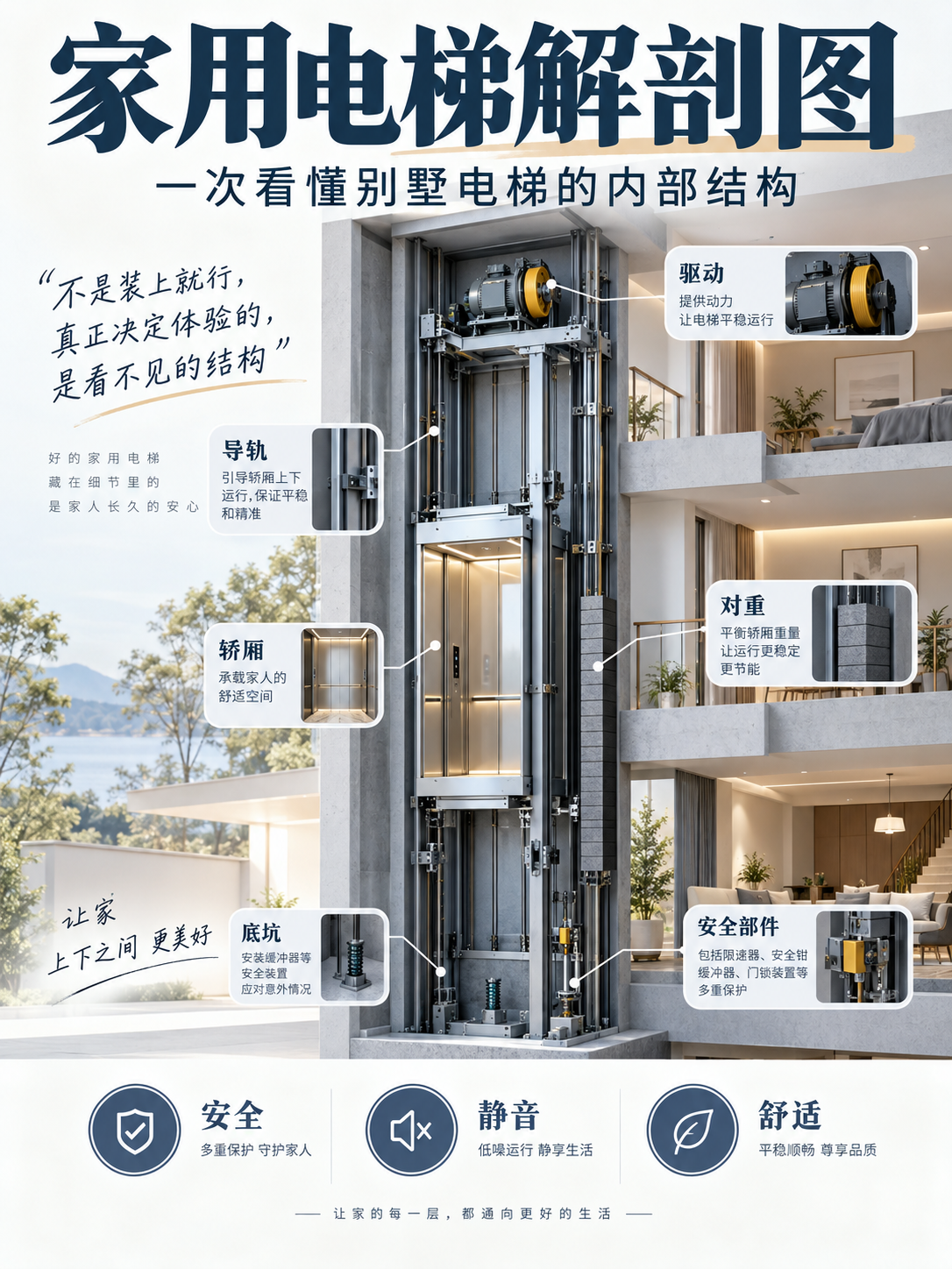 海北家用电梯里面到底藏了什么？一张图拆给你看