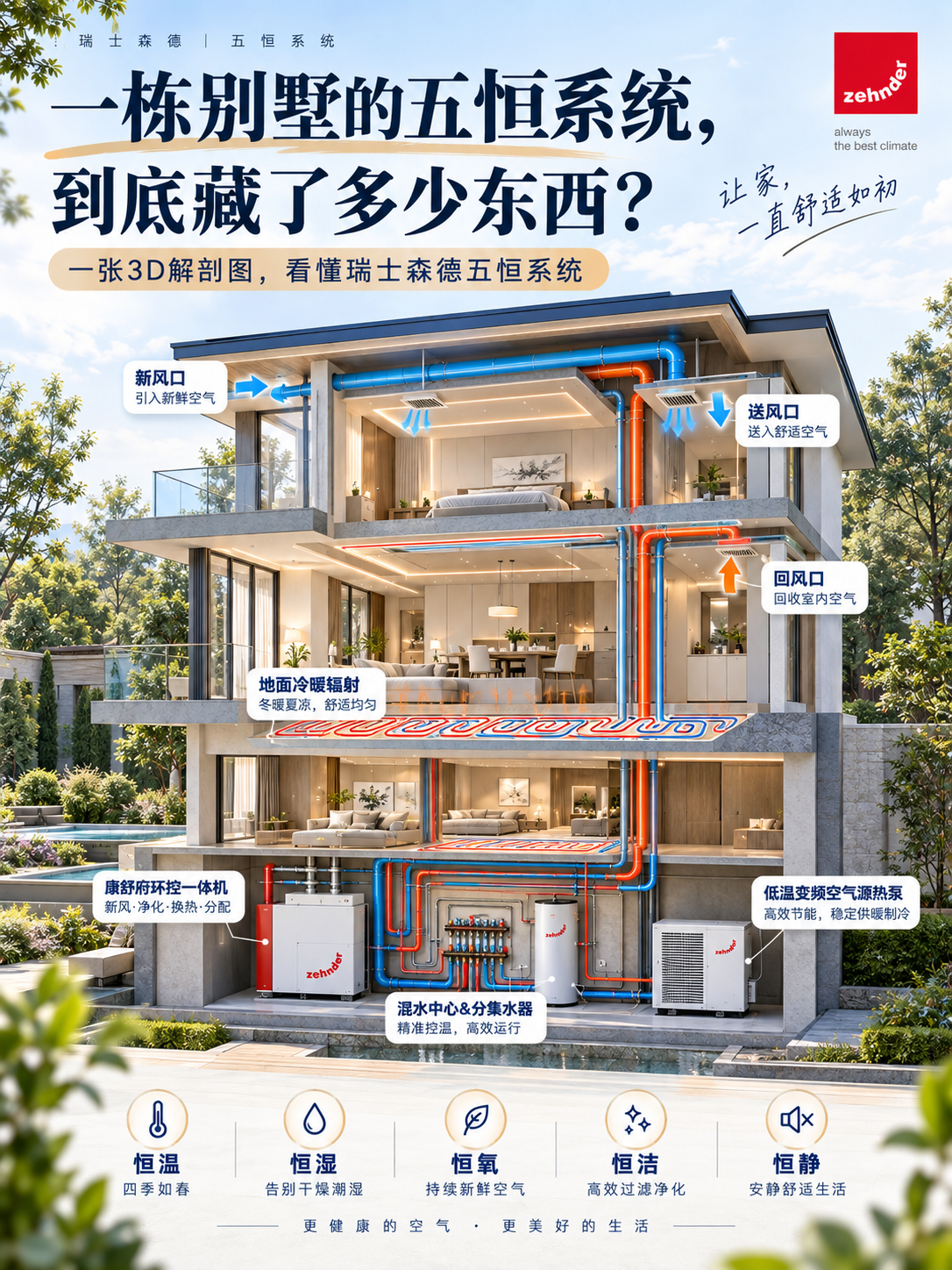 海北五恒系统到底怎么工作的？一张解剖图看懂